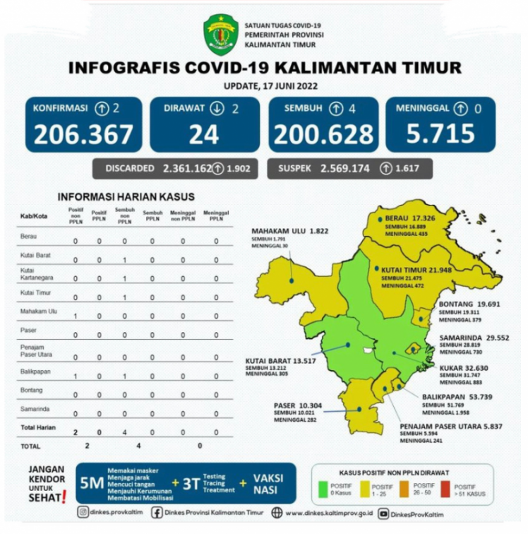 Zona Hijau Hanya Tersisa Kubar Dan Kukar 