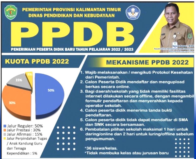 PPDB 2022 Mulai Dibuka, Perhatikan Mekanisme dan Persyaratannya
