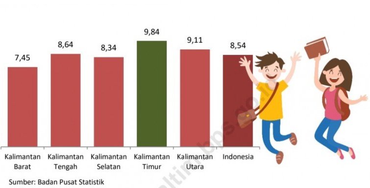 Umur Harapan Hidup Kaltim 2021 Diatas Rata-Rata Nasional