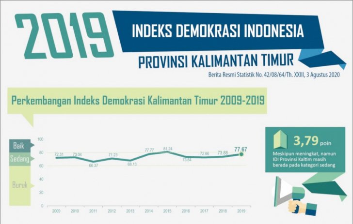 Pendewasaan Politik Menjelang Pemilukada Serentak Kaltim 2024
