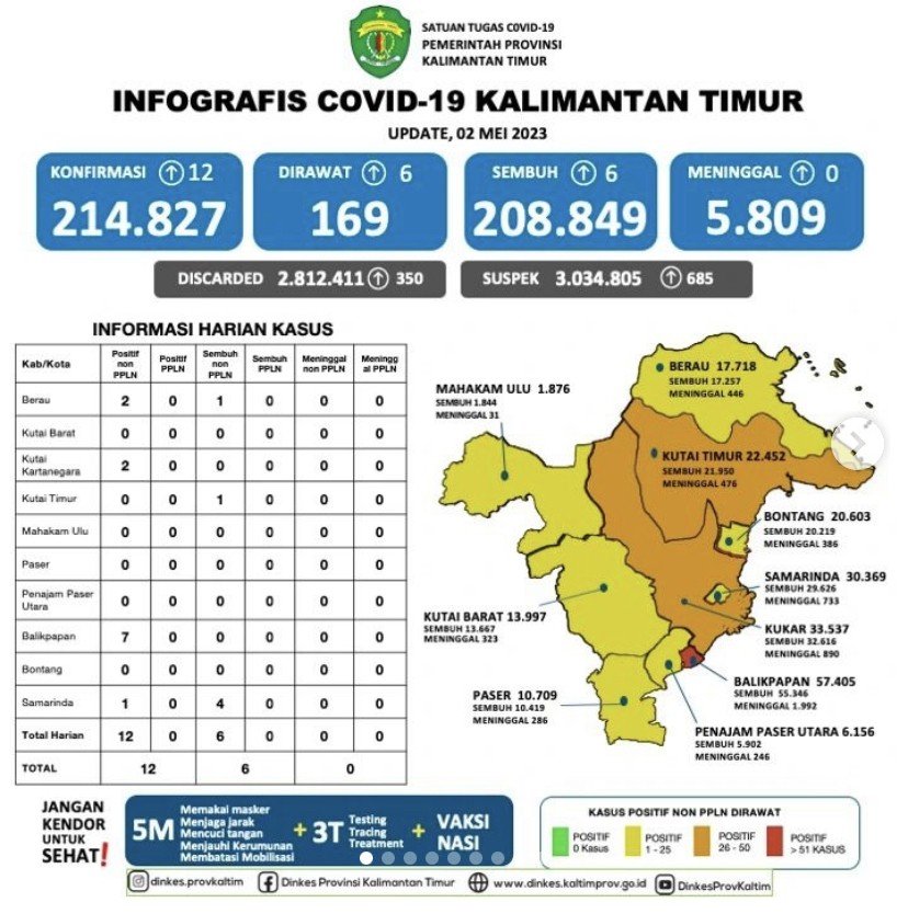 Waspada! Zona Merah Kembali Muncul Di Kaltim
