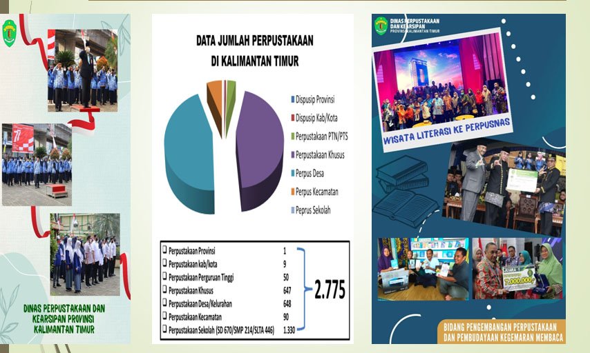 2022 Tercatat Kaltim Miliki 2.775 Perpustakaan 